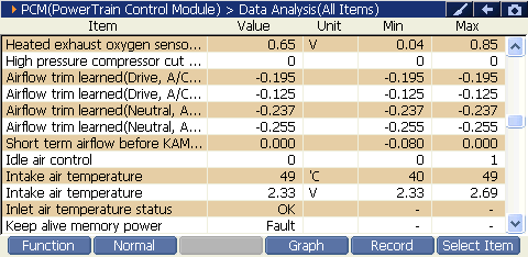 2000 RPM preview